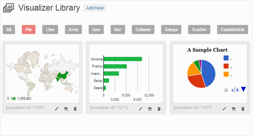 visualizer-charts-library-wordpress