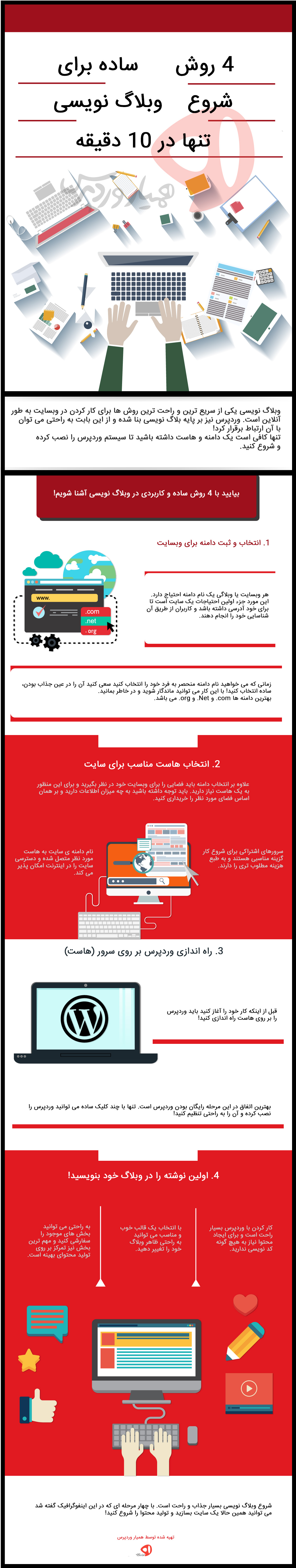 وبلاگ نویسی- شروع وبلاگ نویسی در وردپرس