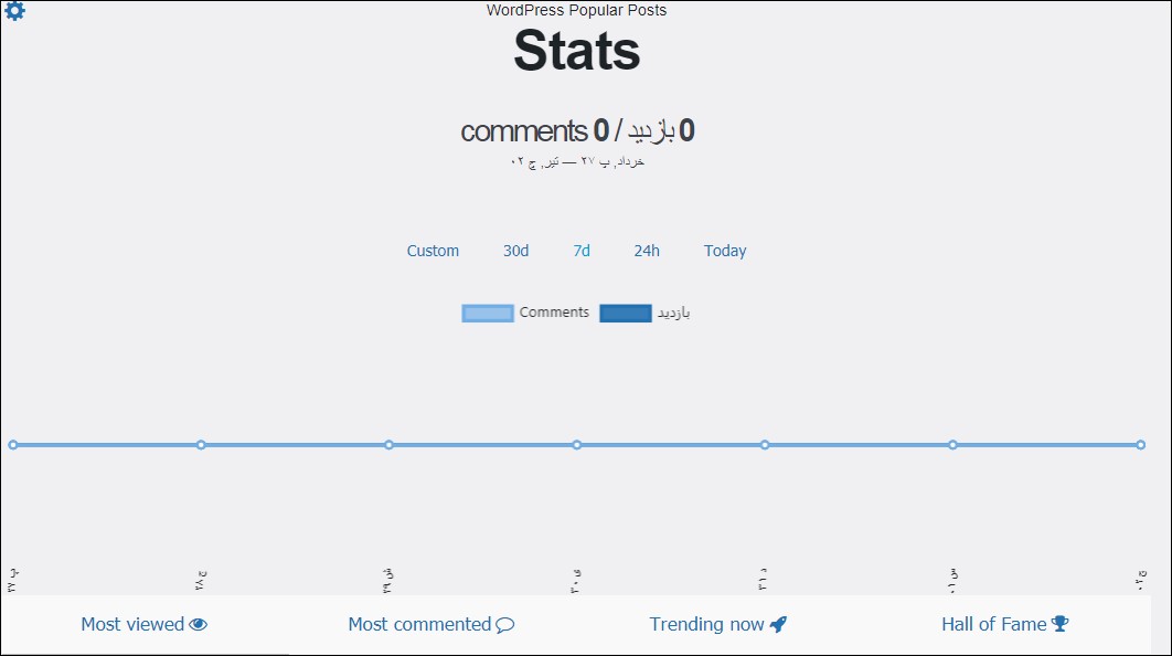 Stats Tab in WordPress Popular Posts setting hamyarwp