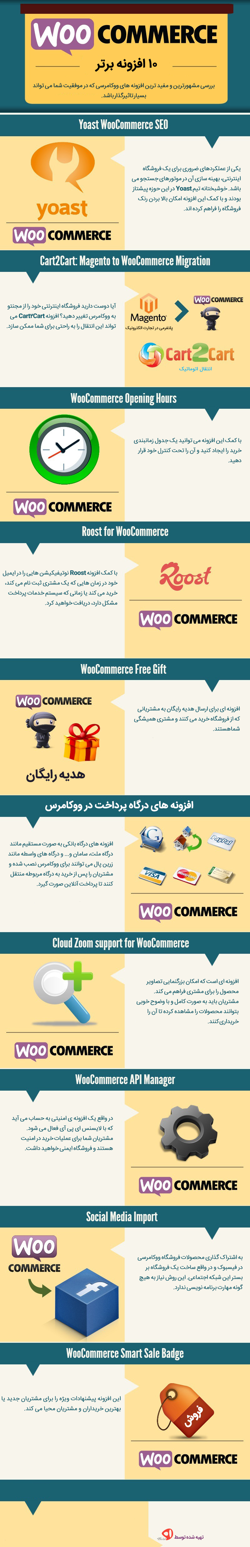 woocommerce plugins-افزونه مشهور و کاربردی در ووکامرس