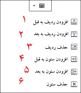 Edite Table-ساخت جدول در وردپرس