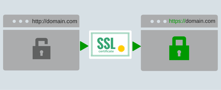 ssl- افزایش امنیت ووکامرس