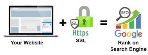 درک اصول اولیه HTTP و HTTPS