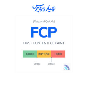 FCP یا First Contentful Paint چیست + آموزش بهینه سازی آن