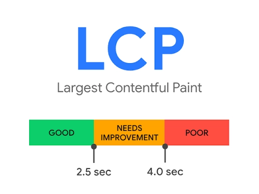 LCP چیست