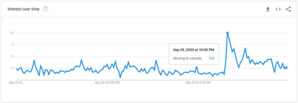 گوگل ترندز Google trends چیست؟