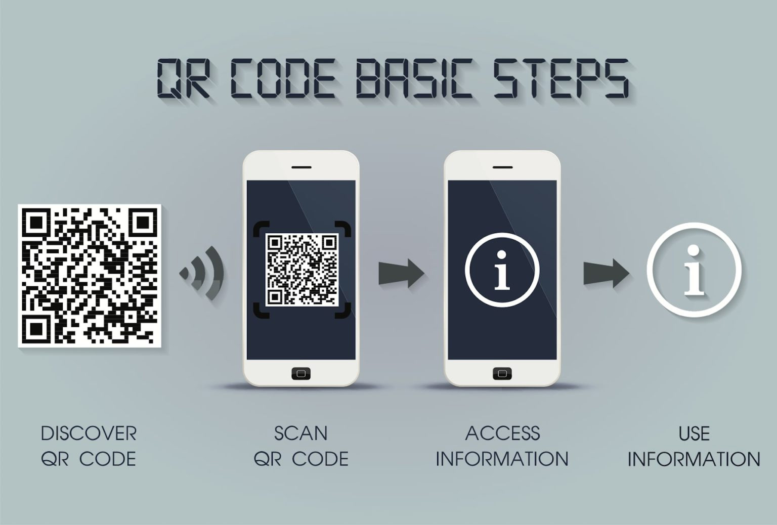 پروسه اجرای کیو آر کد - ساخت qr code