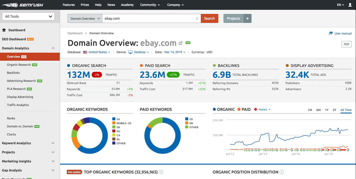 بهترین ابزارهای سئو - semrush 