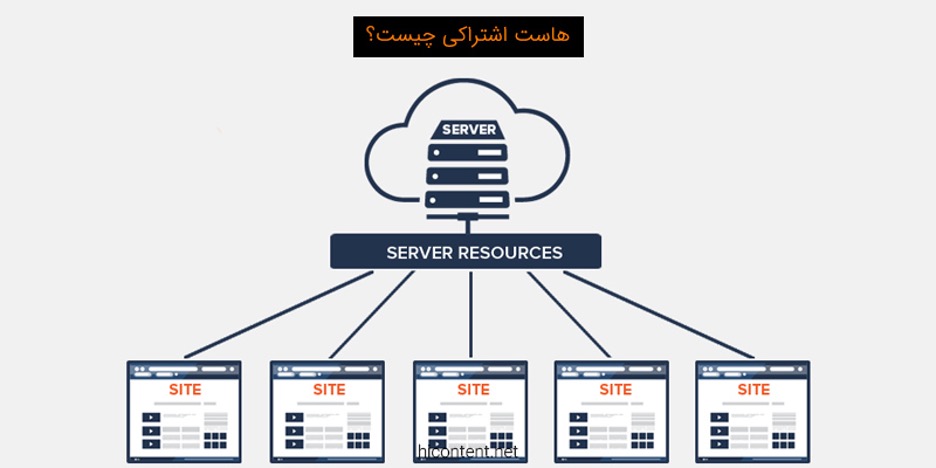 منظور از هاست اشتراکی چیست