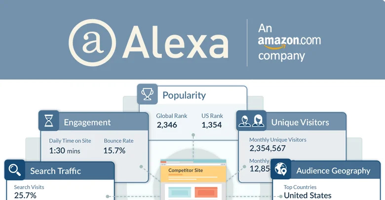 ابزار alexa