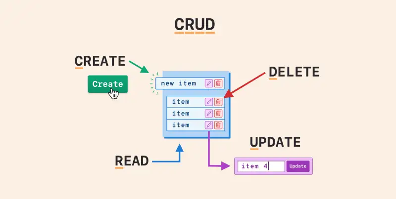 CRUD