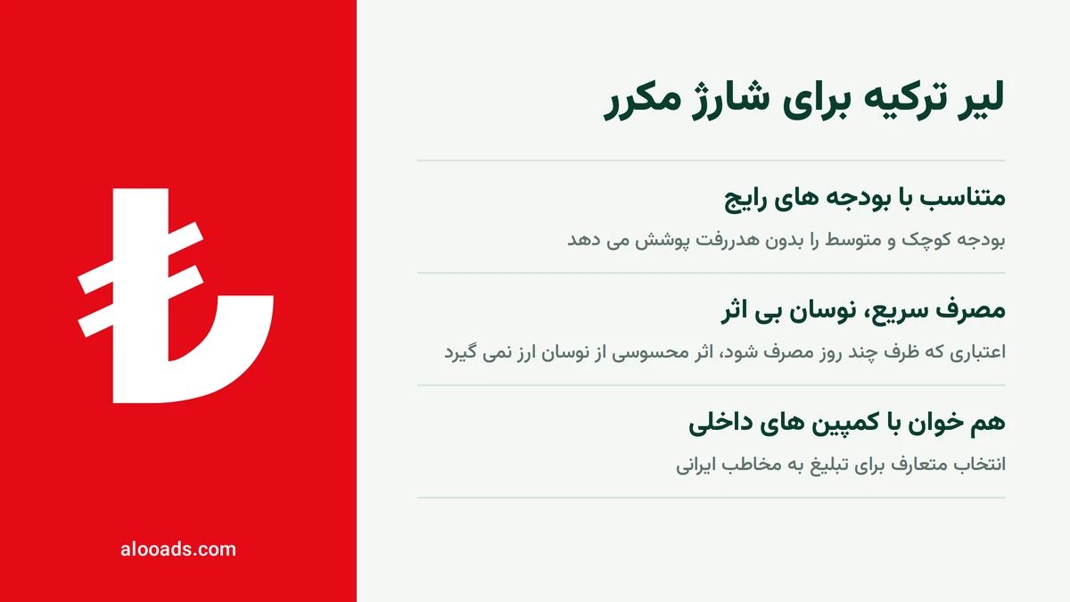 چرا لیر ترکیه برای شارژ مکرر بهترین انتخاب است در الو ادز