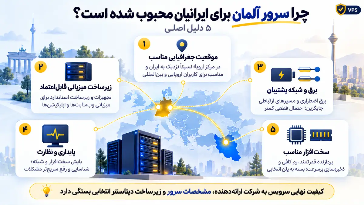 چرا سرور آلمان برای ایرانیان محبوب شده است؟