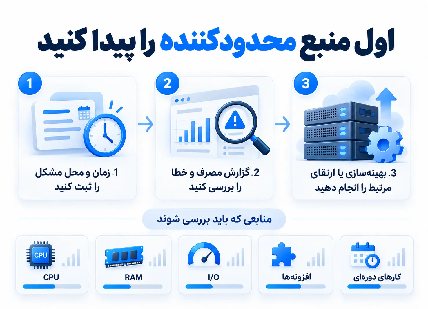 منابع محدودکننده سایت
