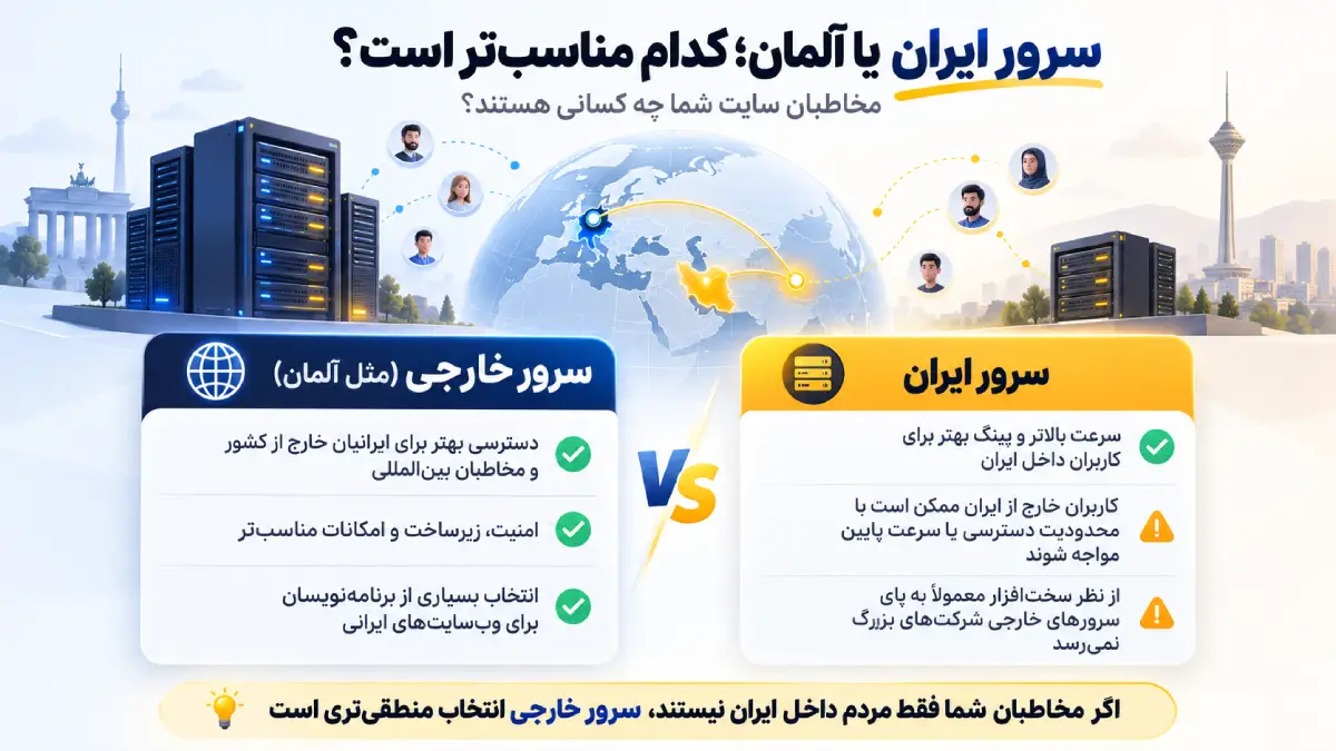 سرور ایران یا آلمان؛ کدام مناسبتر است؟