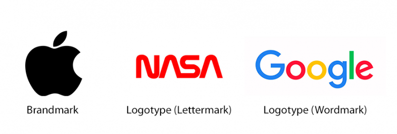 logos- اصطلاح رایج طراحی در وبسایت‌ها